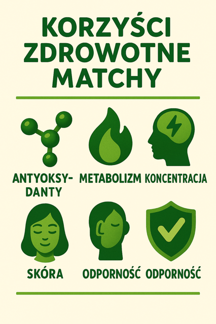 Wnętrze