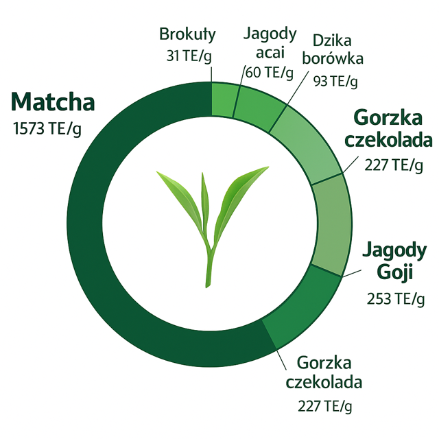 Półki